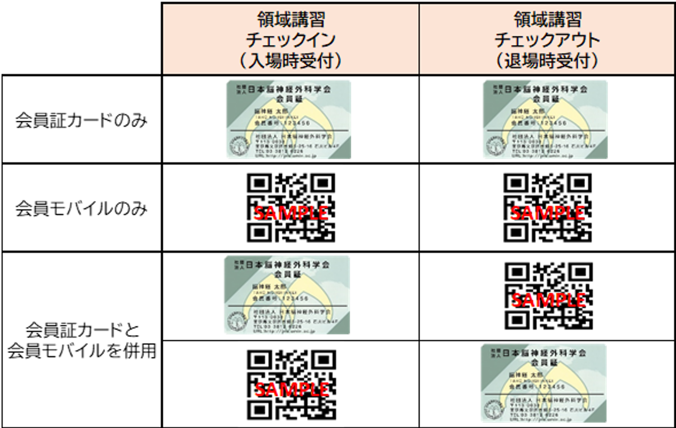 会員証カードと会員モバイルでの受付可能なパターン